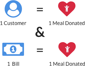 One Customer Equals One Child Fed